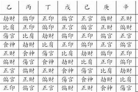 如何看八字格局